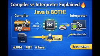 Compiler vs Interpreter Explained 🔥 Java is BOTH (JVM + JIT Simple Explanation) | part - 4