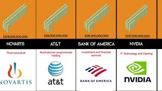 Top Richest Company Comparison (Updated June 2020)