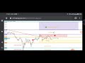 bitcoin chart analysis today