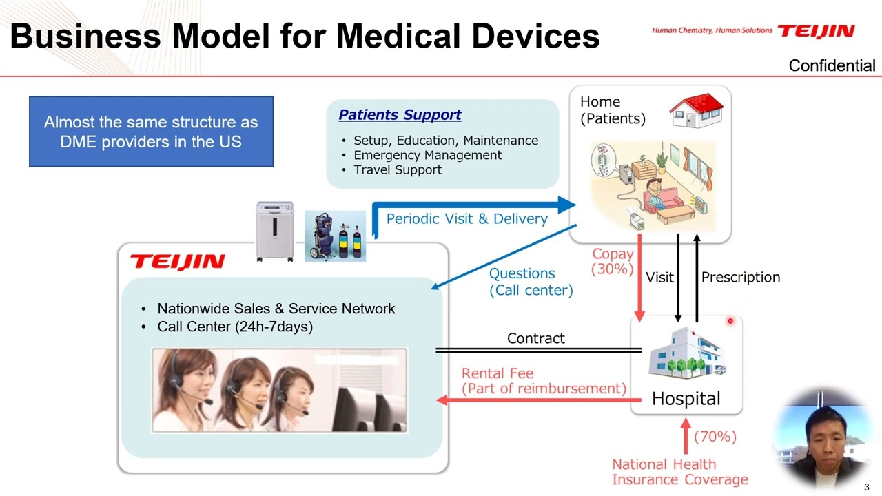 Medtech Partnership Opportunity: Meet Teijin Pharma
