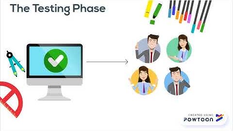 Introduction to the Waterfall Model