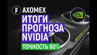 Прогноз Акций NVIDIA. Итоги. Точность прогноза (80%). Искусственный Интеллект.