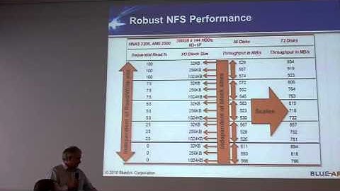 BlueArc: Storage Performance Through Standards