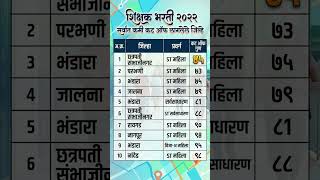 शिक्षक भरती २०२२: सर्वात कमी कट-ऑफ कुठे लागला? 😲 पहा टॉप १० जिल्हे! | Pavitra Portal Update