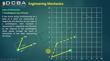 Lec 03 - Laws of Mechanics - Part 2