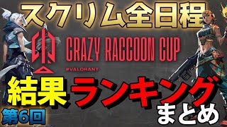 第6回 CRカップ VALORANT スクリム全日程結果&勝率&KDランキング&総合順位まとめ【概要欄必読】