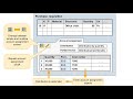 SAP Material Management - Exercise 26: ME51N - Purchase Requisition