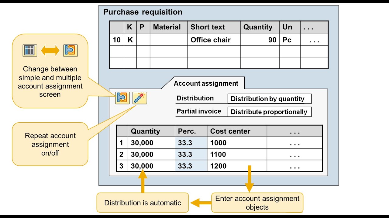 SAP Material Management - Exercise 26: ME51N - Purchase Requisition