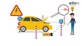 Wiha - E-Mobility Tools