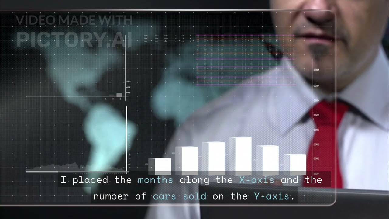 Car Sales Analysis 1996