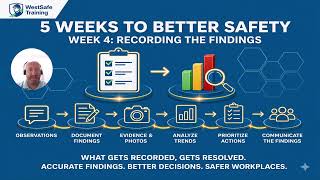 Week 4: Recording Your Findings | Five Weeks to Better Safety