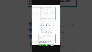 The ##[0:$] Trap Every Designer Misses #SystemVerilog #Tutorial