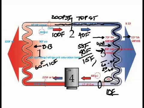 Superheat And Subcooling Charging Chart