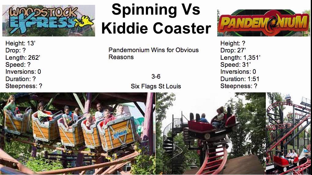 Six Flags St Louis Vs Dorney Park YouTube