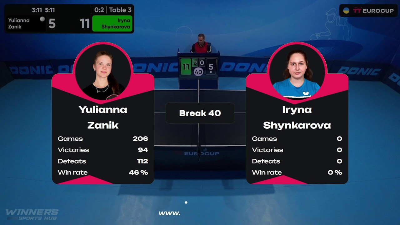 10:45 Yulianna Zanik - Iryna Shynkarova 15.10.2023 TT Euro.Cup Women ...