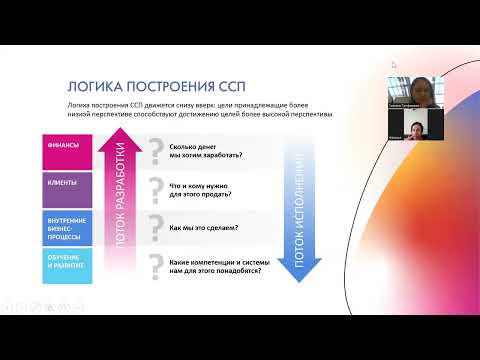 Мария Суходолова "Система сбалансированных показателей" (разработка дородной карты)
