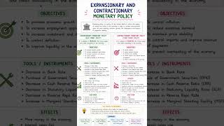 Important topic for exam #commerce #commerceunit #commercedude #education #shortnotes