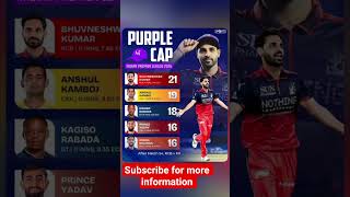 Purple cap 🧢📈 #cricket #ipl #viral #trendingcricket #ipl2026 #iplcaptains #purplepower #bhubnesh