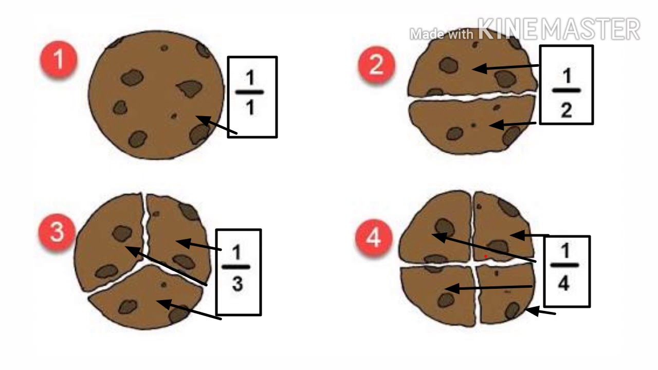 MATEMATIKA Penyajian Bilangan Pecahan Kelas 3 SD TEMA 2 SUB TEMA 4