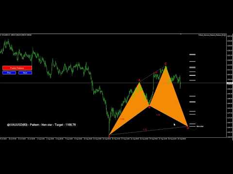 FxMath Harmonic Patterns Predictor