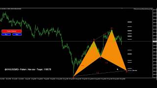 Celebrity FxMath Harmonic Patterns Predictor Profile