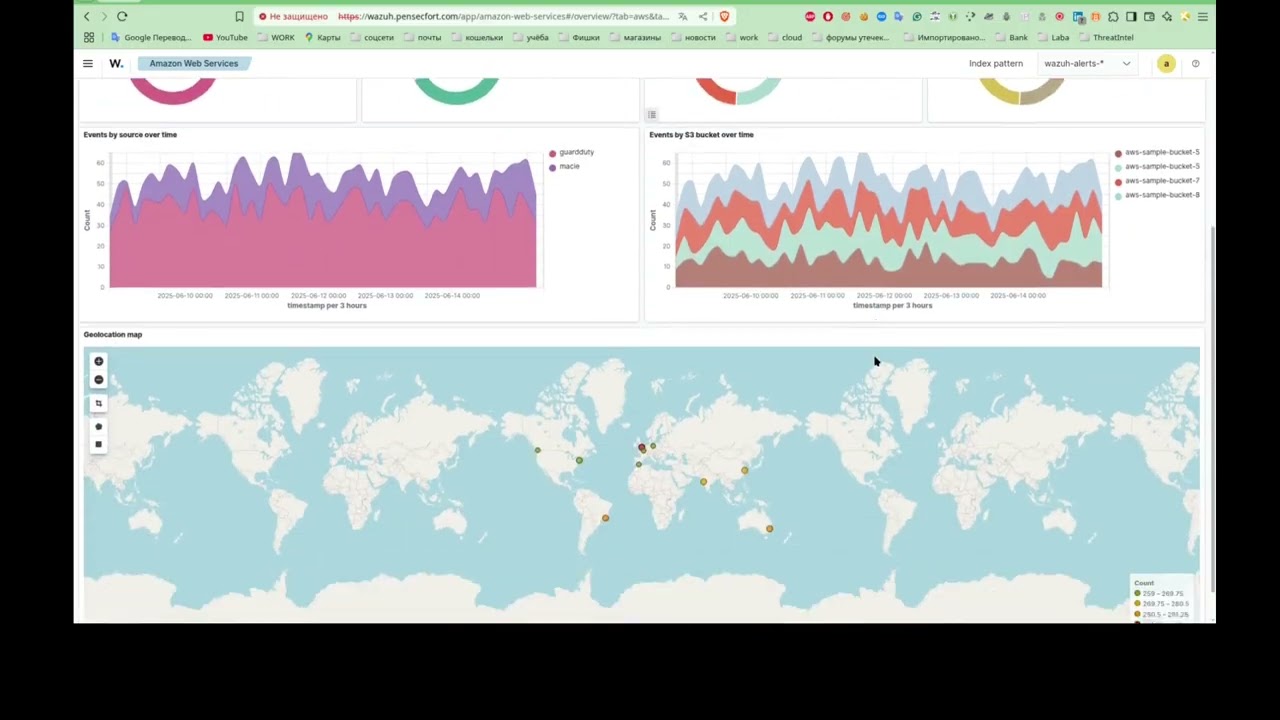Знакомство с Wazuh: освоение дашборда и анализ событий