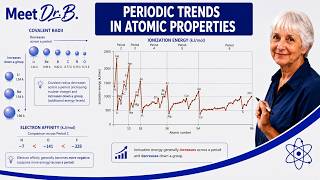 Meet Dr  B    Periodic Trends in Atomic Properties