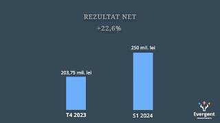 Rezultate Financiare Record La S1 2024