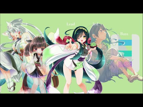 【NEUTRINO】パプリカ（アカペラ・サビのみ）【AIずん子、きりたん、イタコ、めろう、ナクモ】
