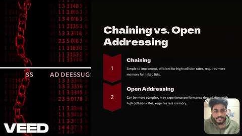 Introduction to static hashing DSA