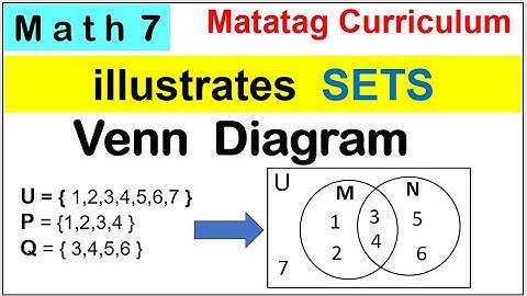 Math 7 Sets using Venn diagram, how to draw Venn diagram #matatag #matatagcurriculum #math7matatag