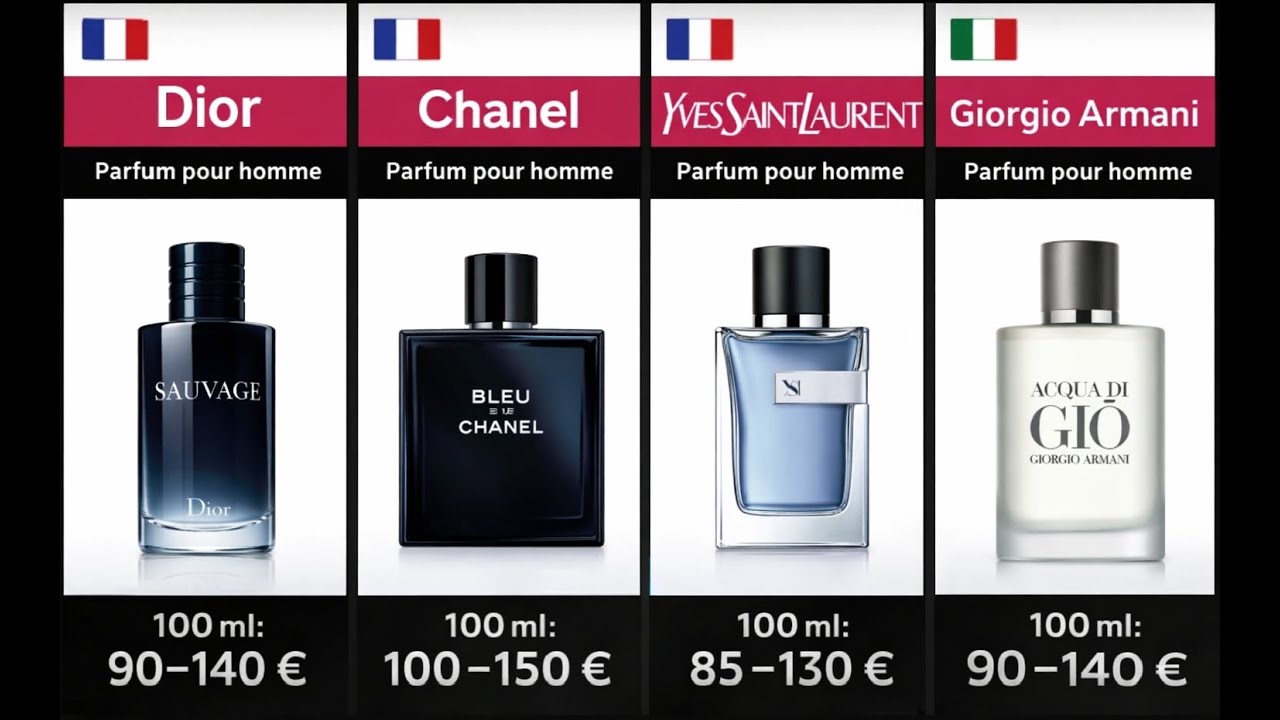 The Best Men's Fragrance Brands You Need to Know