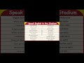 Learn English Easily | Daily Spoken English