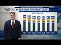 Excessive heat lingers before slight relief in the weekend.