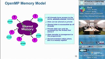 PCI 2019: OpenMP. Part 1