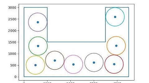 Nuclear Waste Treatment Programme Machine Learning