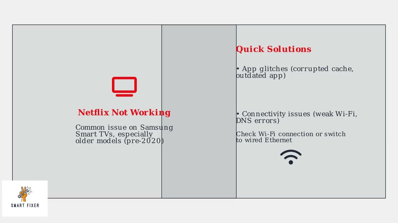 Netflix Not Working on Samsung Smart TV – Easy Fix