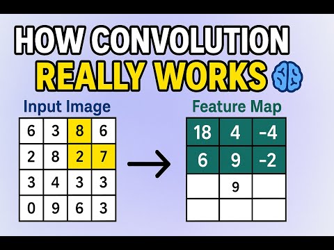 Convolution Explained Visually 🎯  Beginners to Pros  CNNs, Feature Maps & Filters Simplified