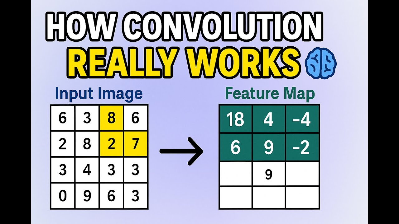 Convolution Explained Visually 🎯 Beginners to Pros CNNs, Feature Maps ...