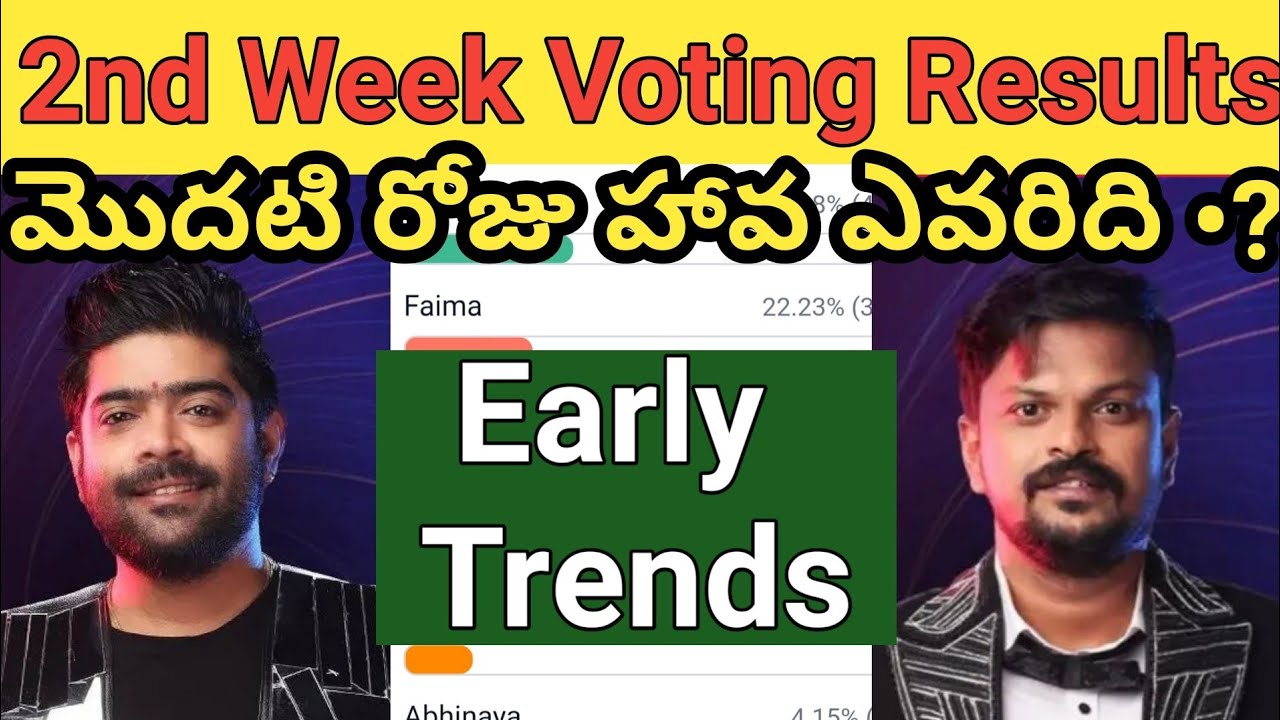 bigg boss 6 telugu 2nd week voting polls results|Week 2 voting polls
