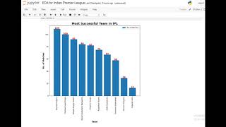 EDA Analysis on IPL Dataset using Python, Jupyter Notebook