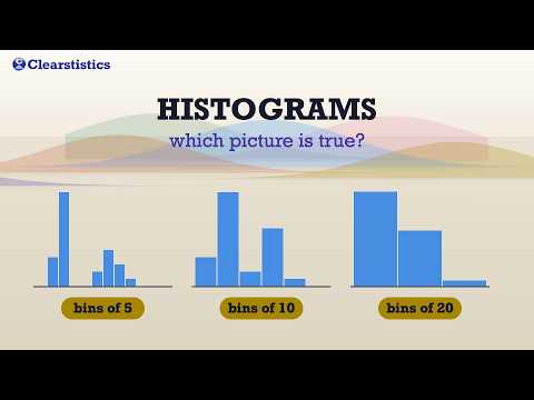 Histograms: Bin Width Changes the Story