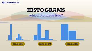Histograms: Bin Width Changes the Story