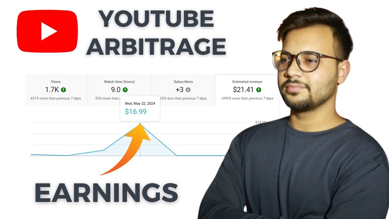 YouTube Arbitrage Earnings | RollerAds YouTube Arbitrage | YouTube Arbitrage 2024