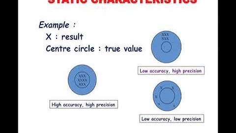 GIAN Course (154028D01) Smart Sensors and Internet of Things: Lecture-5