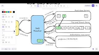 How DNS returns IP Adress from URL screenshot 4