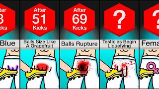 What If You Were Kicked In The Balls Every Second?