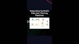 Integrating Synthetic Data into Training Pipelines #ai #artificialintelligence #machinelearning