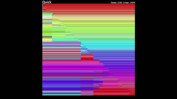 Sorting Algorithms Visualization