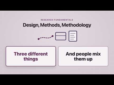 Research Design vs Methodology vs Methods - The Difference